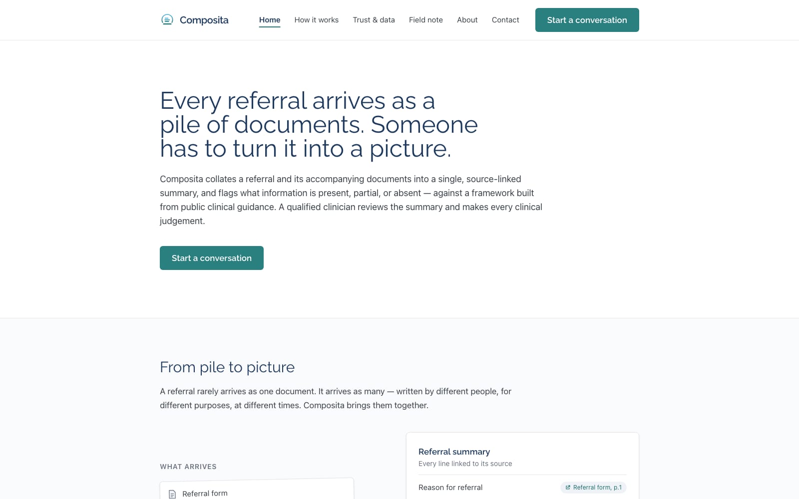 Composita home page: the headline Every referral arrives as a pile of documents, a product description and a Start a conversation button